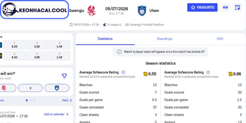 Soi kèo Gwangju FC vs Ulsan Hyundai (17h30 05/07, K-League Hàn Quốc) 2 Kèo châu Á trận Gwangju FC vs Ulsan Hyundai (17h30 05/07, K-League Hàn Quốc)